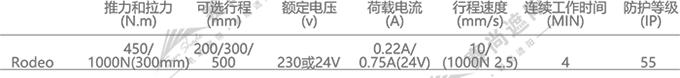 梭形百葉推桿電機參數(shù)