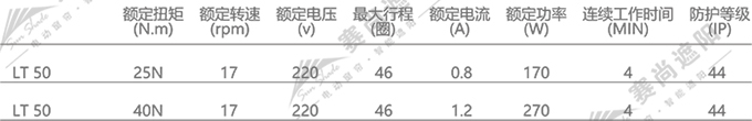 梭形百葉管狀電機參數(shù)
