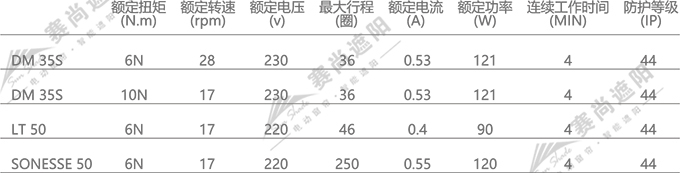 電機(jī)選擇僅供參考