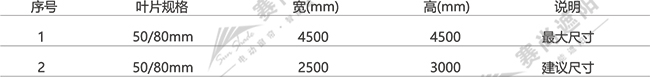 電動(dòng)鋁百葉應(yīng)用尺寸