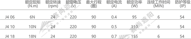 電動(dòng)鋁百葉電機(jī)選擇  僅供參考