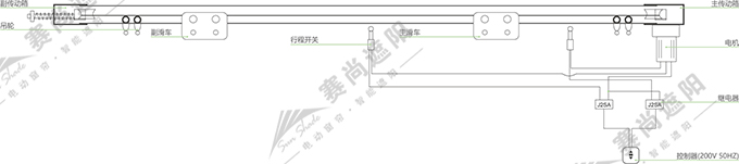 電動(dòng)舞臺(tái)幕產(chǎn)品結(jié)構(gòu)圖
