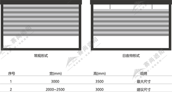 電動蜂巢簾應(yīng)用尺寸
