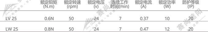 電動蜂巢簾電機(jī)選擇  僅供參考