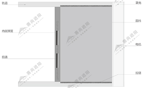 拉鏈式電動天幕產(chǎn)品結構圖